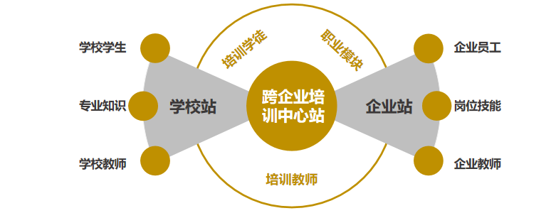 跨企業(yè)培訓(xùn)中心示意圖.png